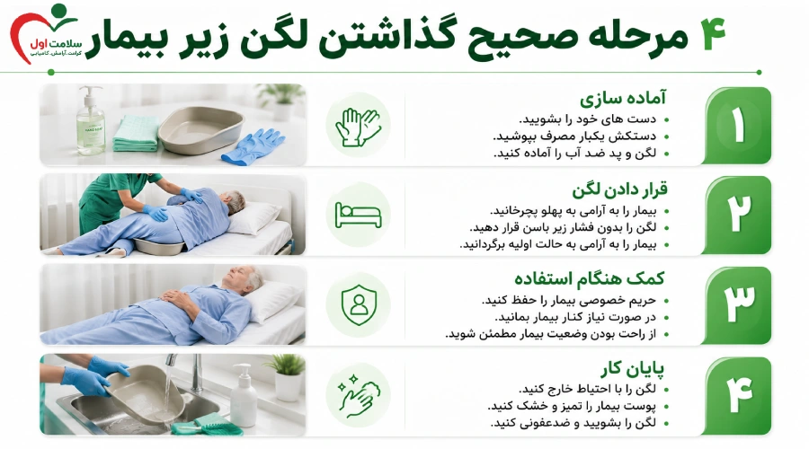4 مرحله صحیح گذاشتن لگن زیر بیمار