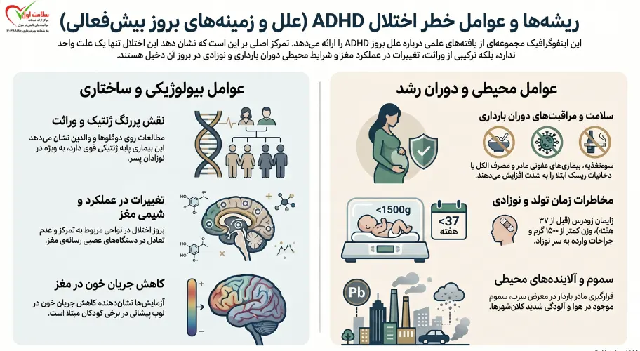 دلیل بروز adhd