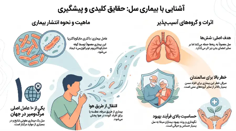 حقایق_کلیدی_درباره_بیماری_سل