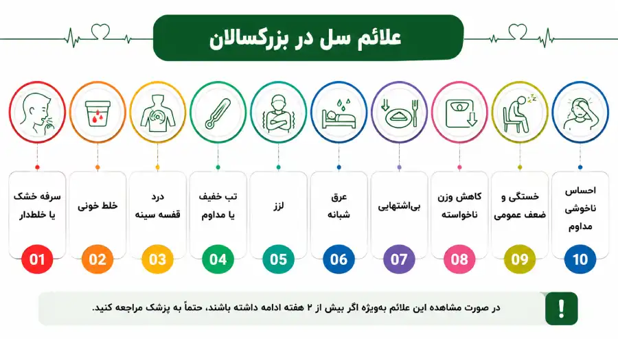 علائم سل در بزرگسالان