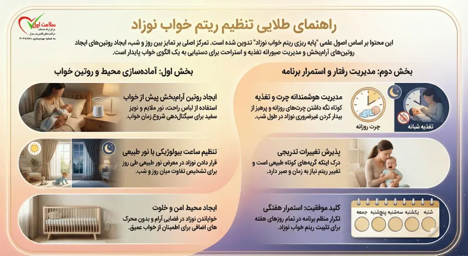 میزان خواب مورد نیاز نوزاد