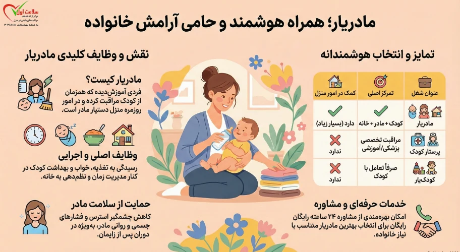 مادریار و نقش او در خانواده