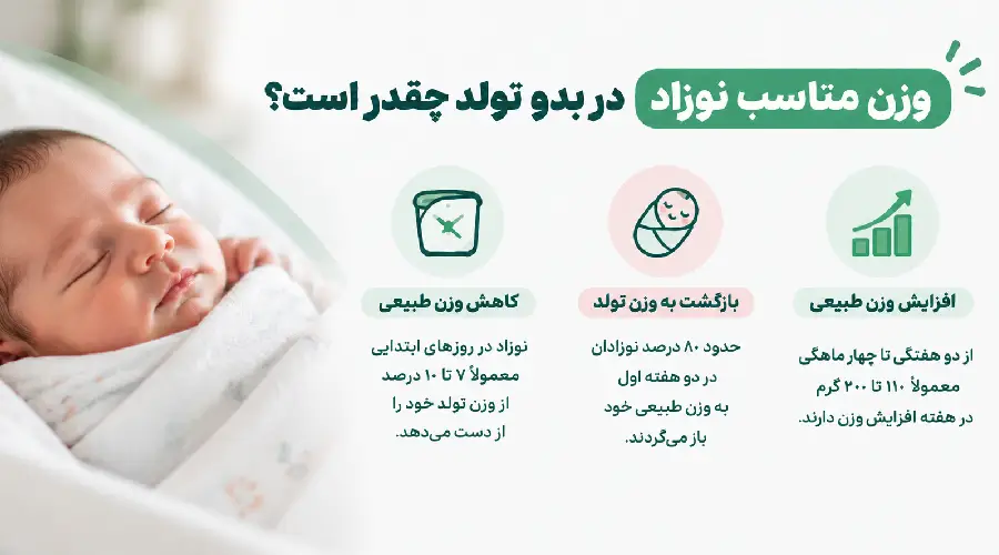 وزن مناسب نوزاد در بدو تولد