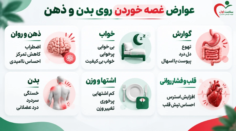 عوارض غصه خوردن روی بدن و ذهن