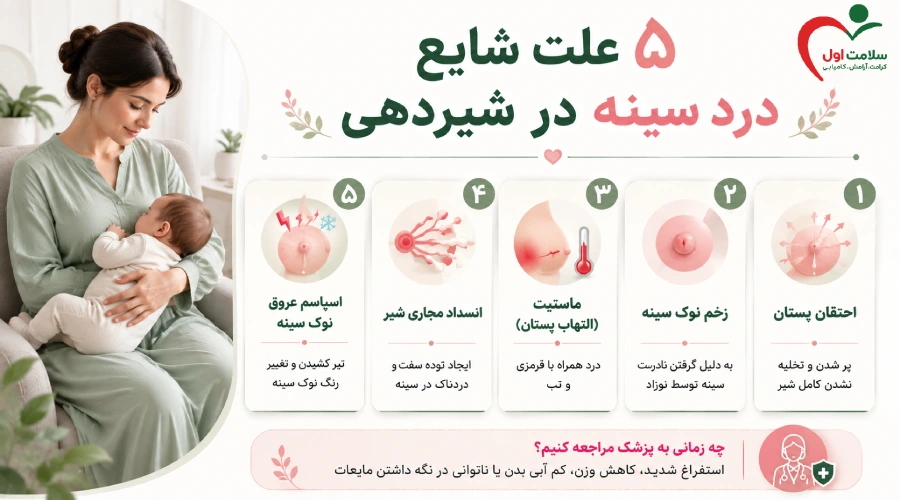 ۵ علت شایع درد سینه در شیردهی