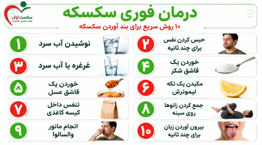 ۱۰ روش سریع برای بند آوردن سکسکه