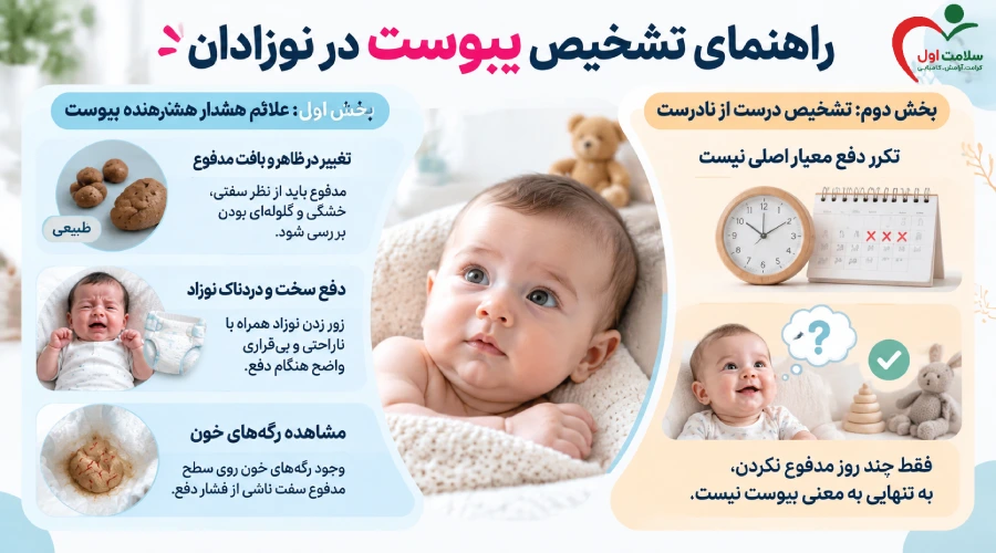 از کجا بفهمیم نوزاد یبوست دارد؟