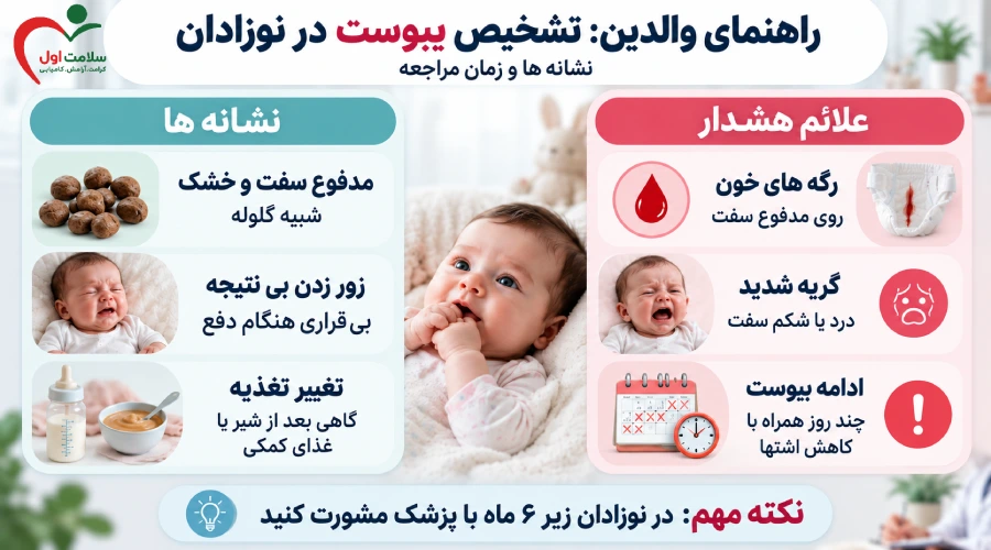 راهنمای شناسایی علائم یبوست در نوزادان
