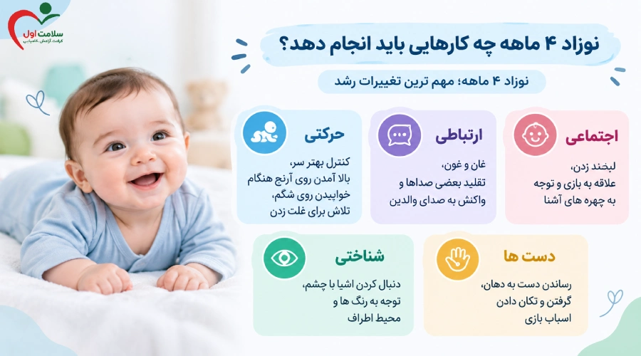 نوزاد ۴ ماهه چه کارهایی باید انجام دهد؟