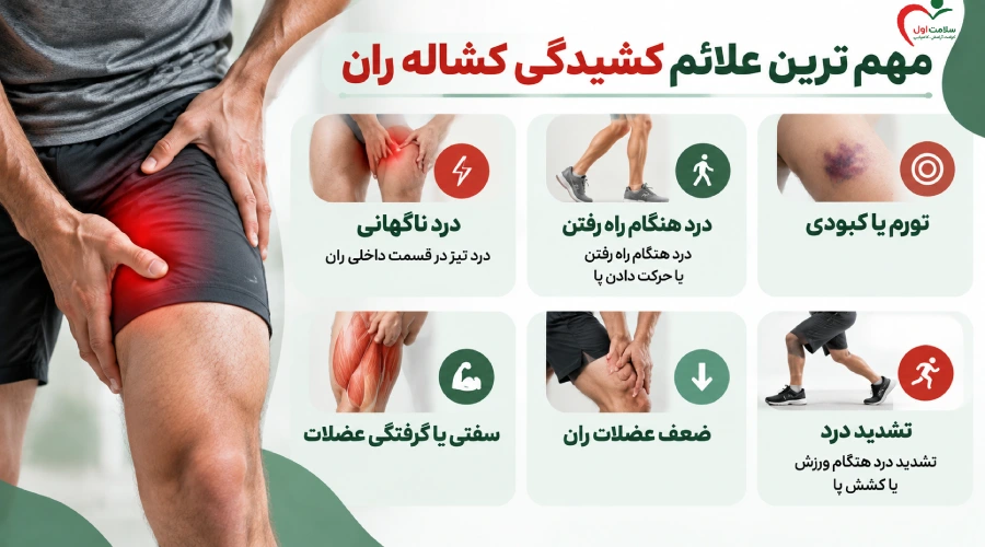 مهم‌ترین علائم کشیدگی کشاله ران