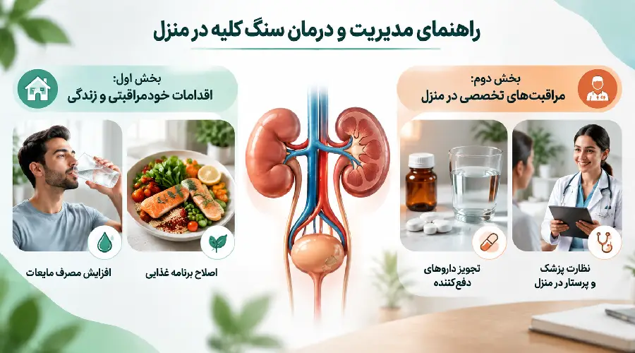 درمان سنگ کلیه