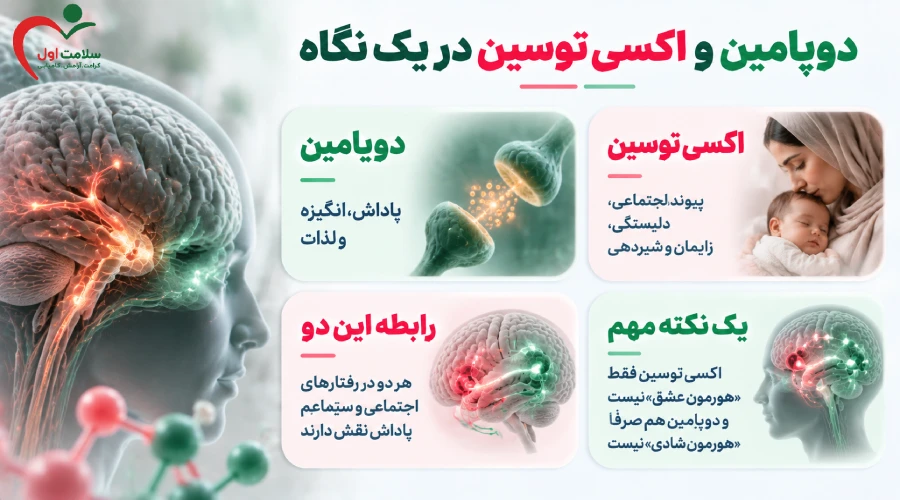 دوپامین و اکسی توسین در یک نگاه