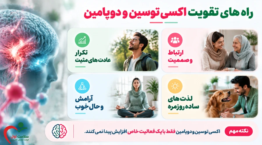 راه های تقویت اکسی توسین و دوپامین