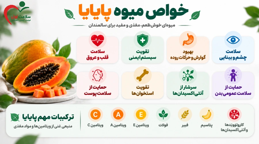 Papaya Benefits