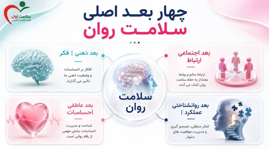 چهار بعد اصلی سلامت روان