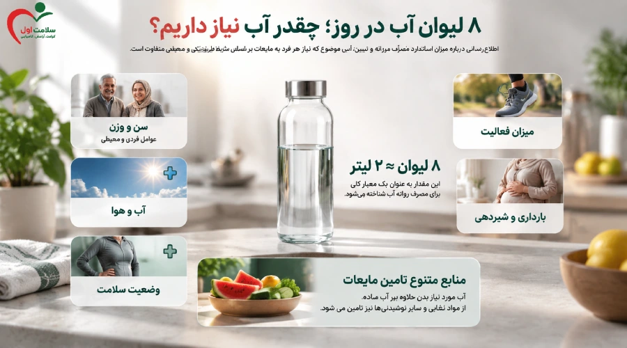 فواید خوردن ۸ لیوان آب در روز