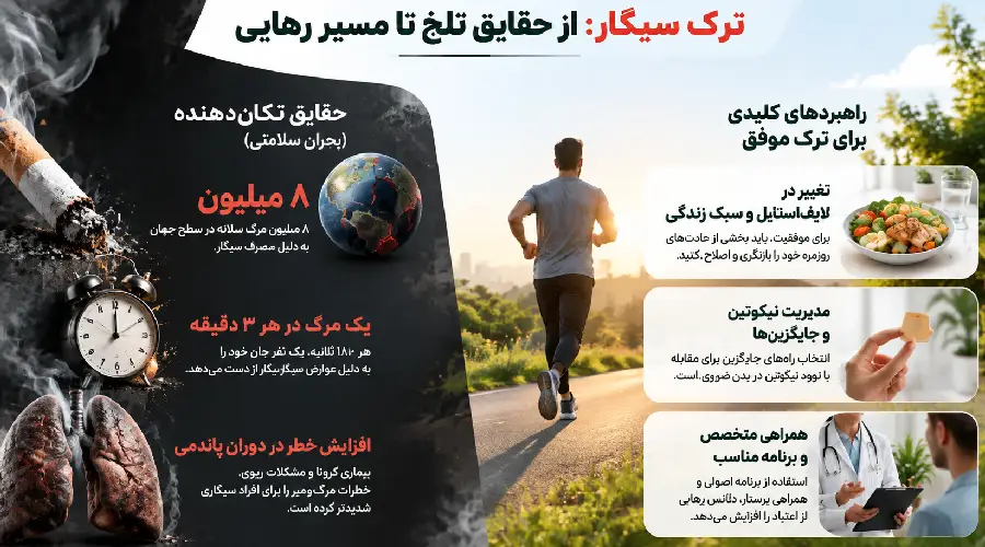 فواید ترک سیگار