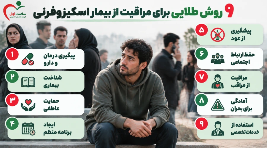 مراقبت از بیمار اسکیزوفرنی