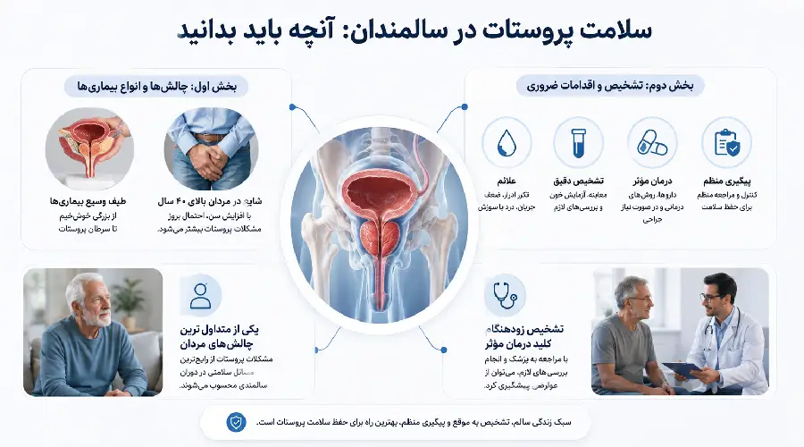 پروستات در سالمندان