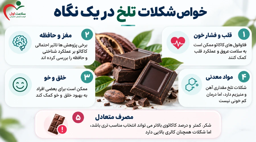 خواص شکلات تلخ در یک نگاه