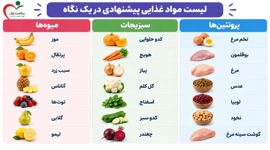 لیست مواد غذایی پیشنهادی برای کودک یک ساله در یک نگاه