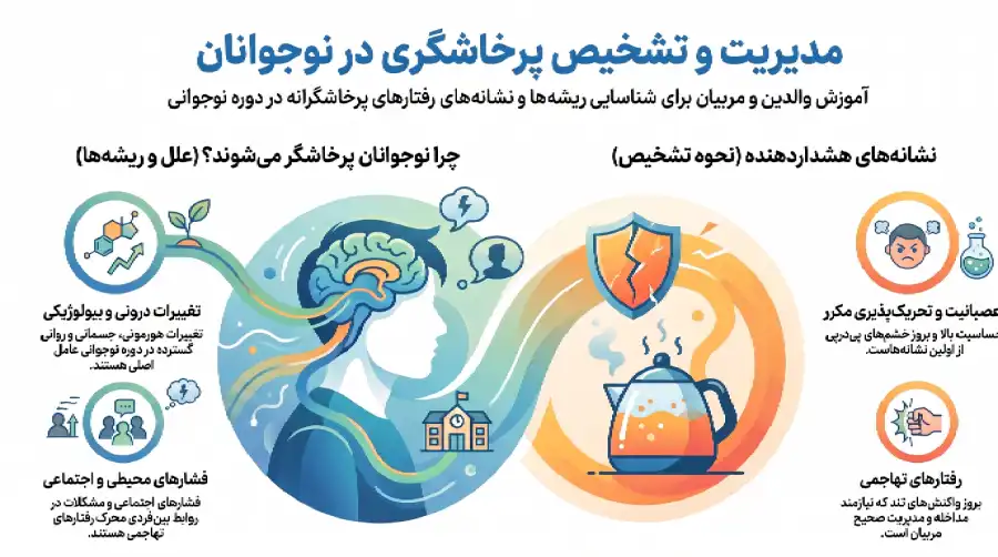 مدیریت_پرخاشگری_در_نوجوانان