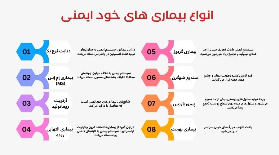 اینفوگرافی بیماری های خود ایمنی