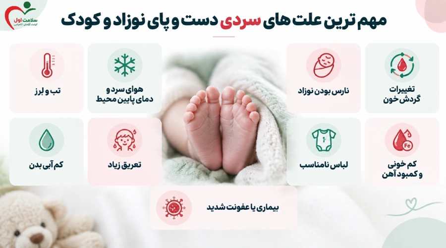 مهم ترین علت های سردی دست و پای نوزاد و کودک