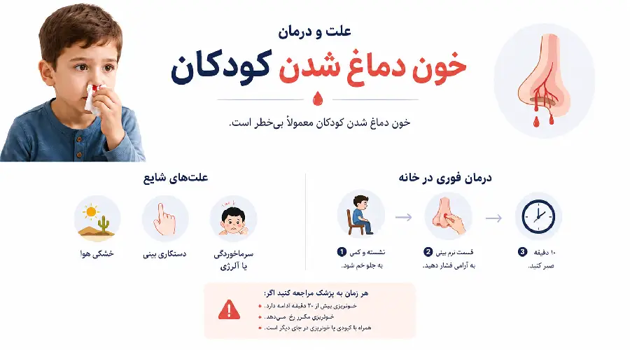 علت خون دماغ شدن کودکان