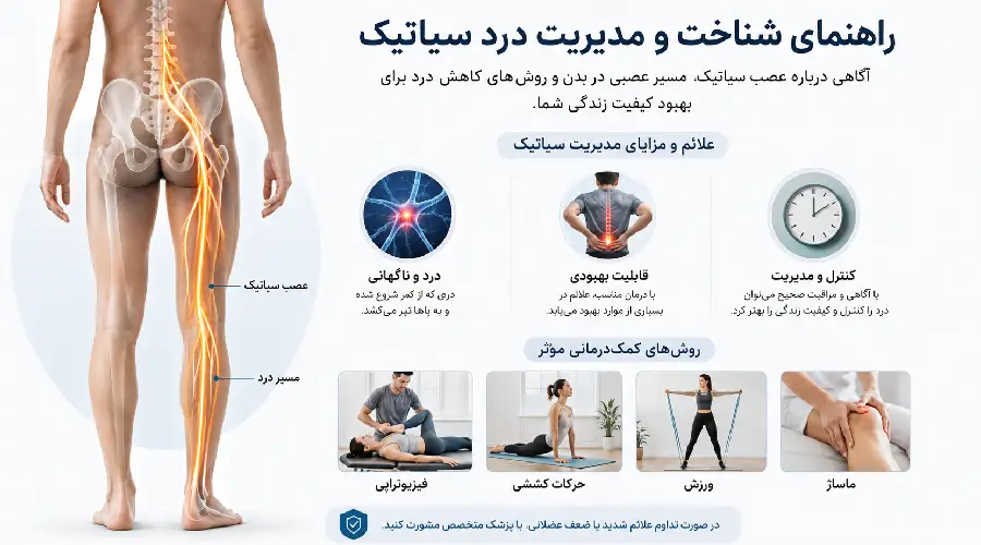 درد سیاتیک 