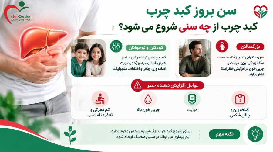 سن بروز بیماری کبد چرب، علائم و نشانه های آن