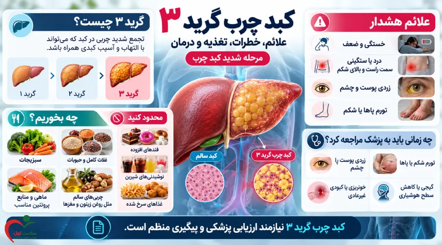 بیماری کبد چرب گرید 3