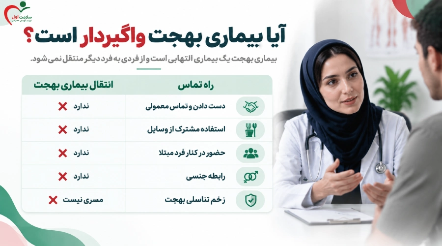 آیا بیماری بهجت واگیردار است؟