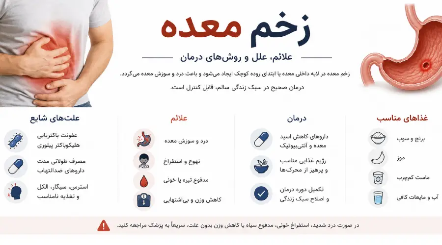 درمان قطعی زخم معده