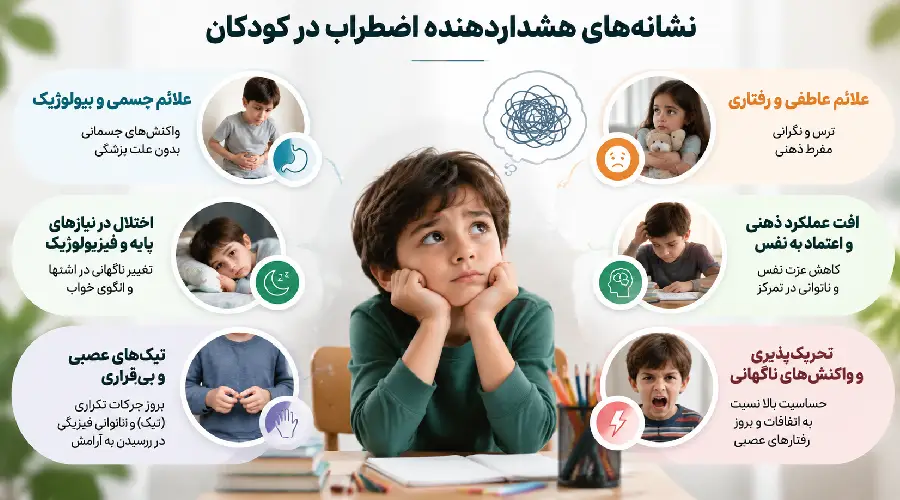علائم اضطراب در کودکان