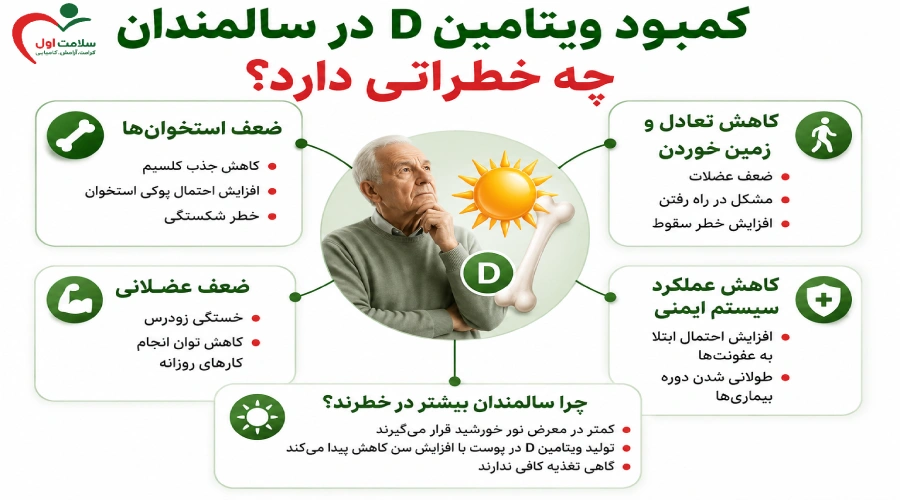 کمبود ویتامین D در سالمندان چه خطراتی دارد؟