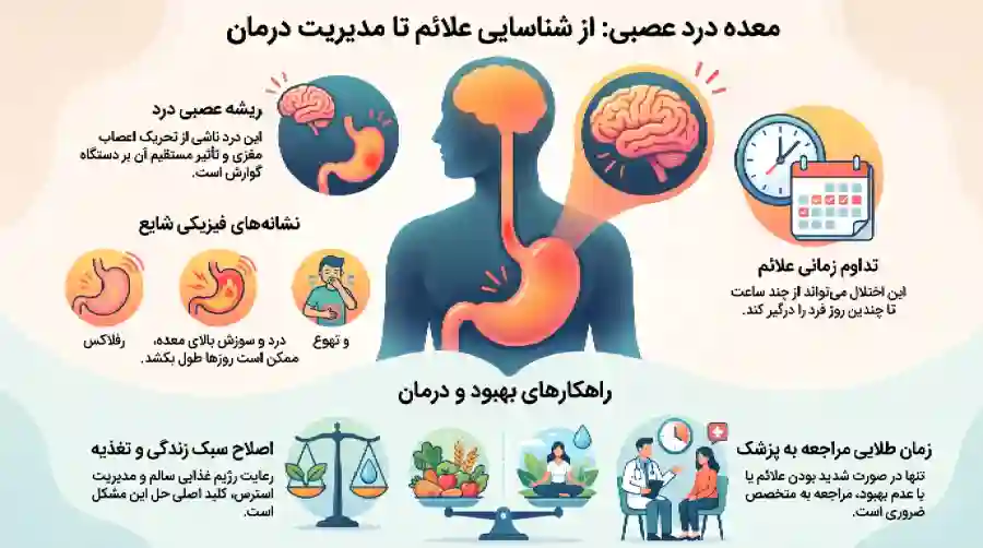 راهنمای_جامع_مدیریت_معده_درد