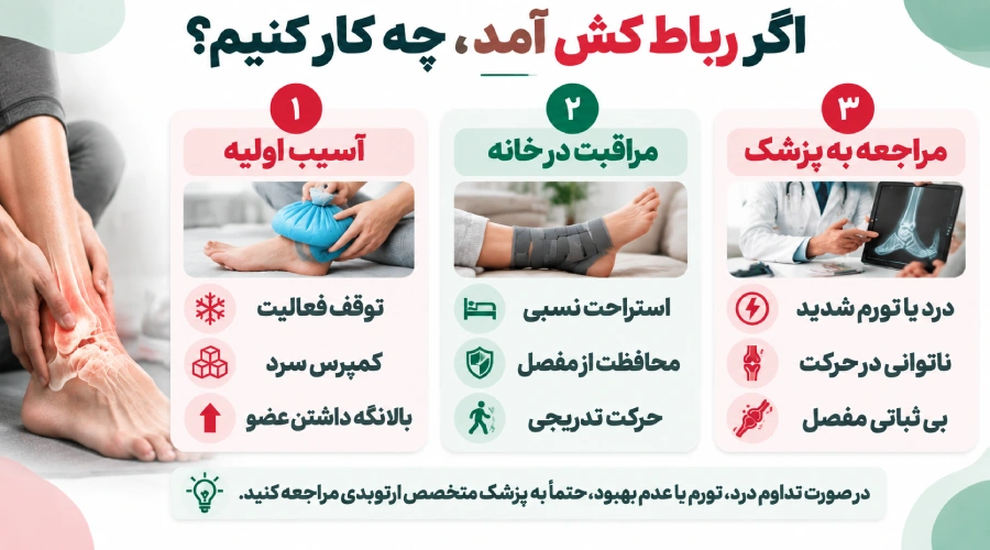 اگر رباط کش آمد، چه کار کنیم؟