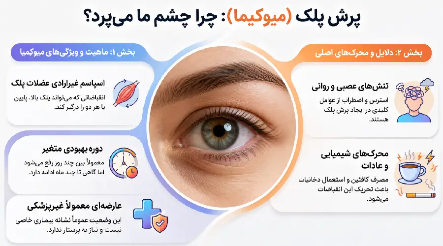 پریدن پلک چشم