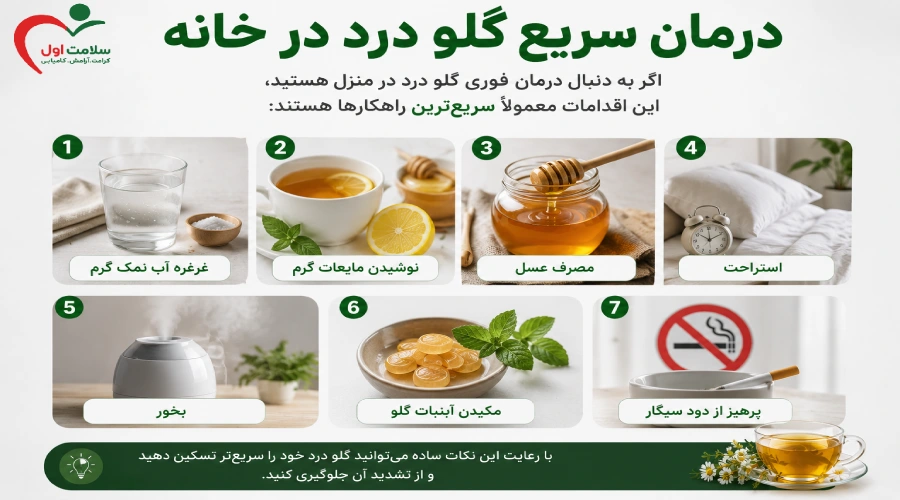 درمان سریع گلو درد در خانه