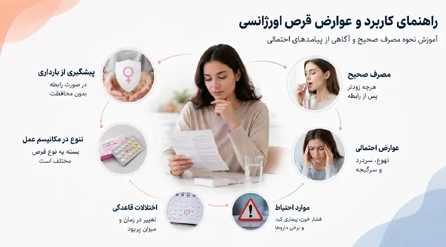 عوارض قرص اورژانسی و انواع آن