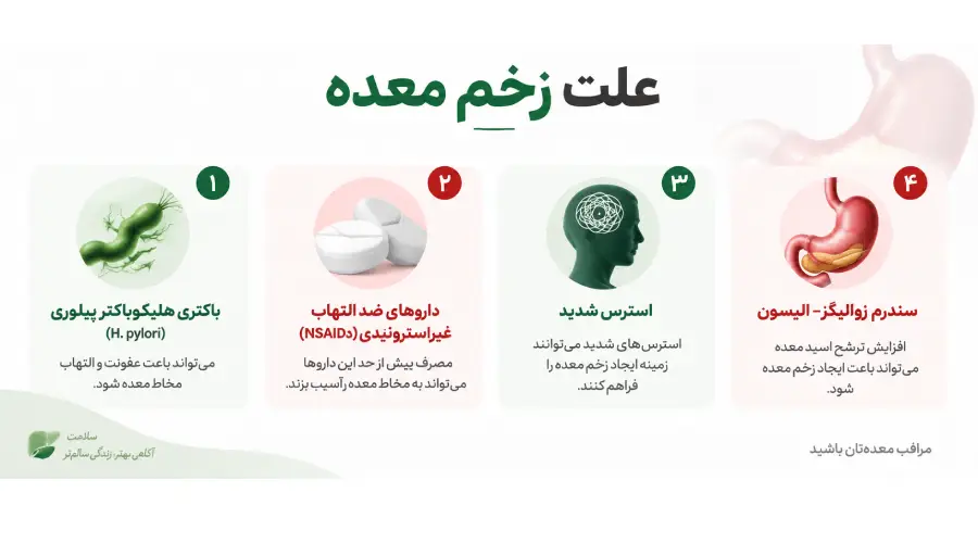 علائم زخم معده