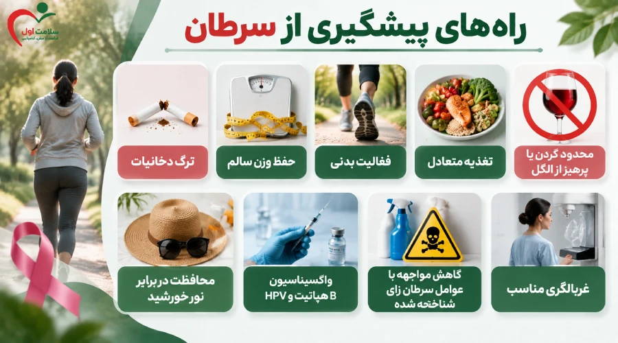 راههای جلوگیری از ابتلا به سرطان