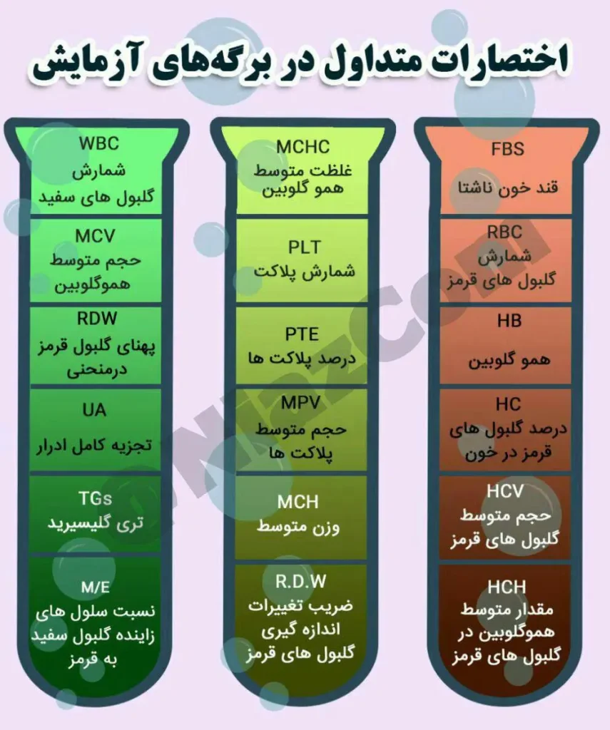 خواندن جواب آزمایش