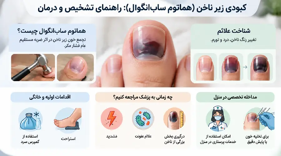 کبودی زیر ناخن چیست؟