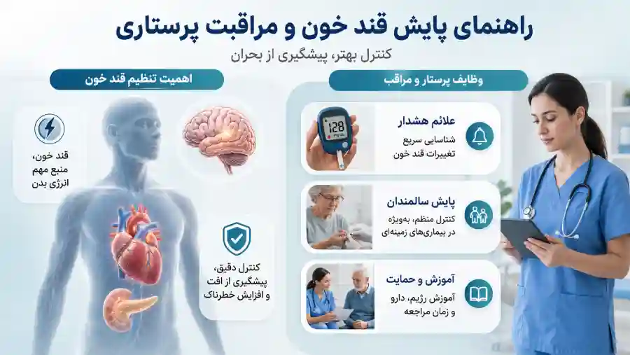 پایش قند خون