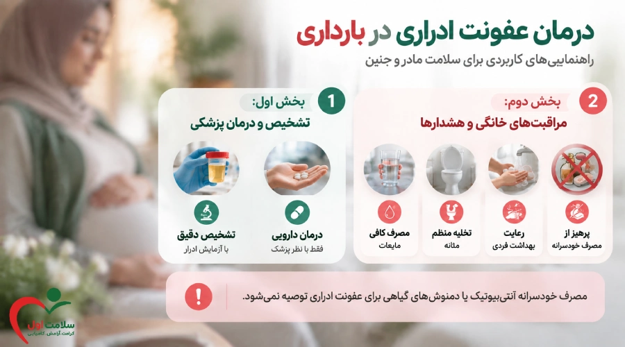 عفونت ادراری در بارداری و راههای درمان