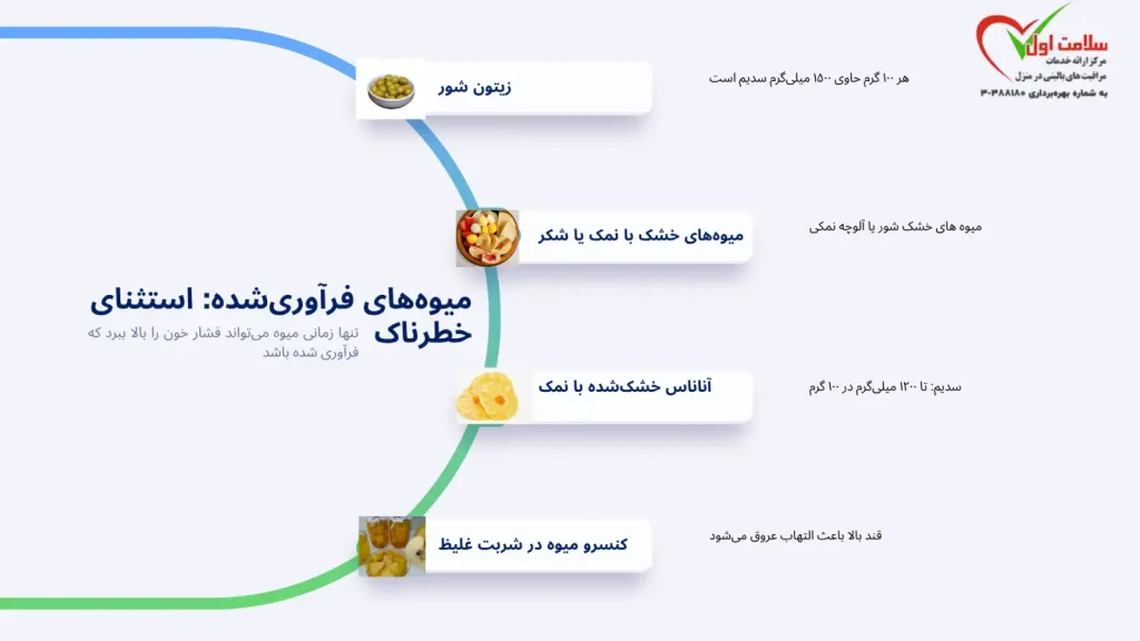 اینفوگرافی میوه هایی که فشار خون را بالا می برند