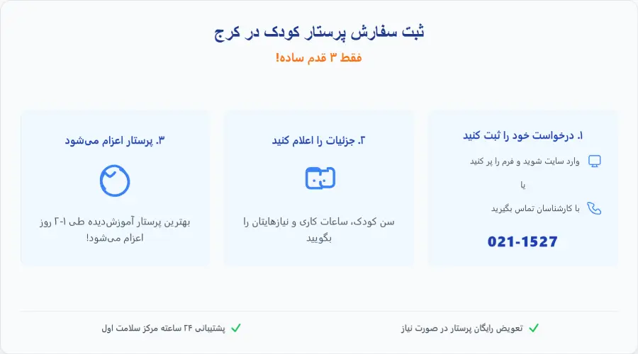 اینفوگرافی مراحل استخدام پرستار
