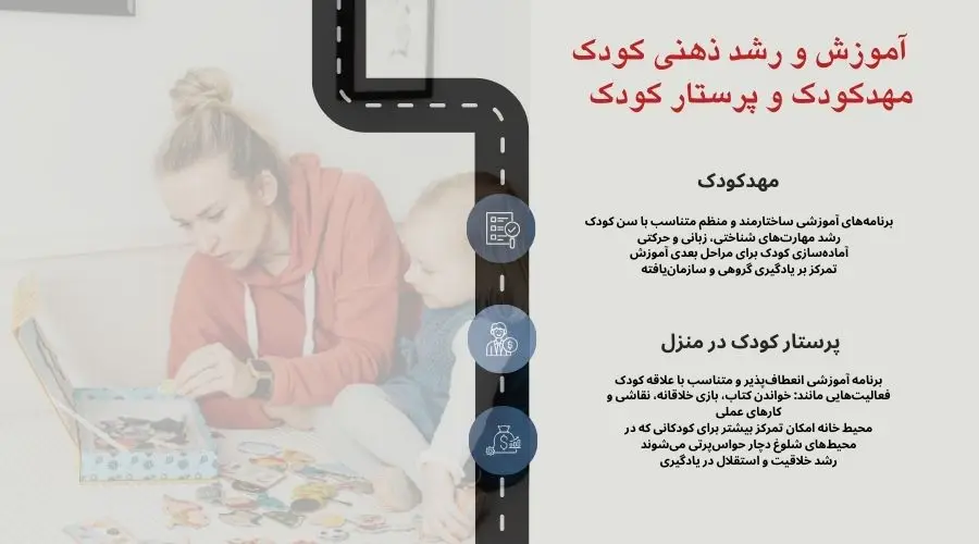 آموزش رشد ذهنی در مهد کودک و پرستاری کودک